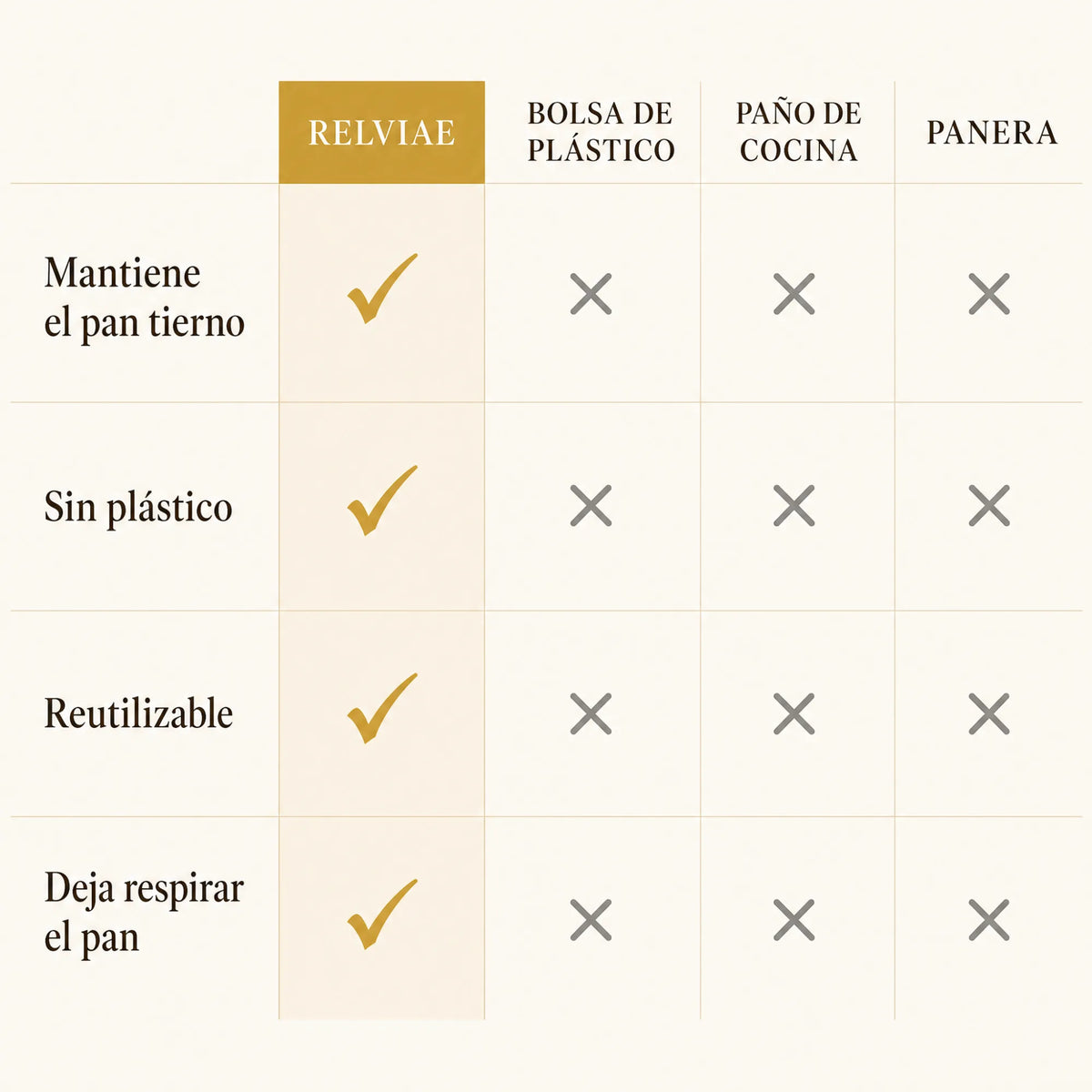 Bolsa para Pan de Cera de Abeja — 30 × 40 cm